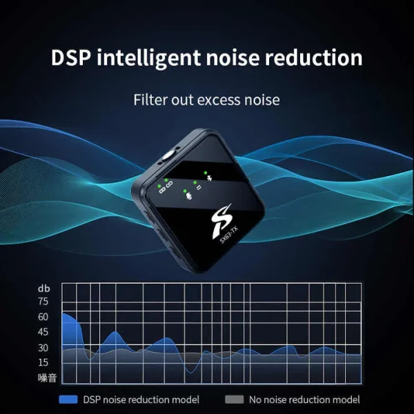 SX63 Wireless Microphone with Charging Case. Type C, iPhone, 3.5mm All in One, Noise Cancelling Collar Wireless Lapel Professional Microphone with Earphone to Listen Live Voice