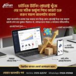 Chinese Winning Product Business Formula